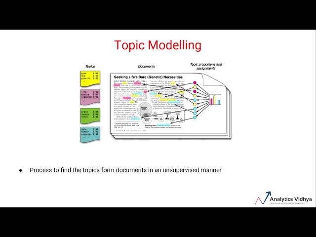 Introduction to Topic Modeling - (Learn Natural Language Processing using Python)