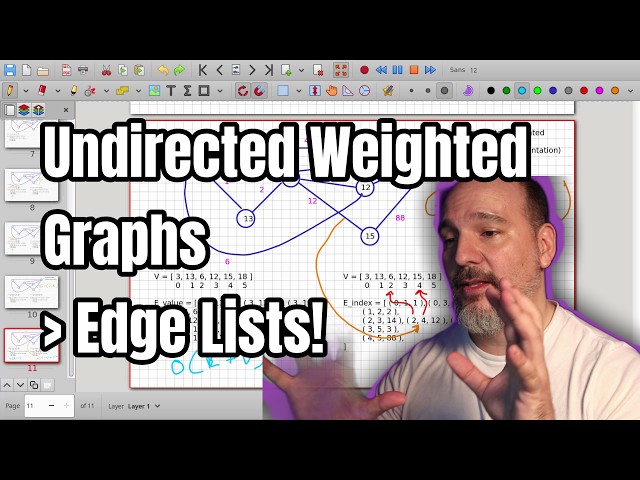 How to Represent Undirected Weighted Graphs Using Edge Lists