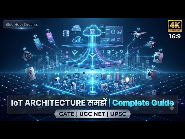 IoT Architecture Explained | Complete Guide for Students