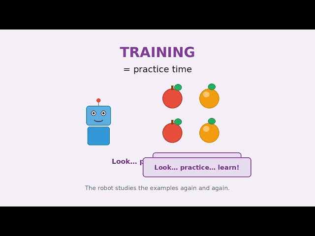 Lesson 1: What Is a Machine Learning Model? Explained Simply (No Coding)