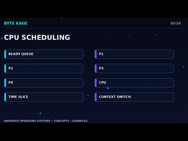 Operating System Explained Video