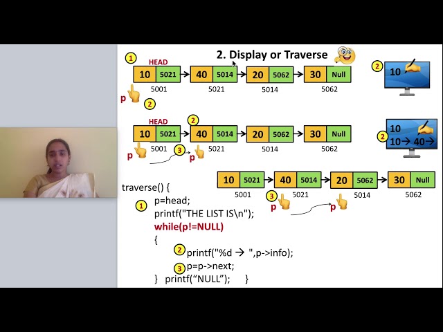 3.1.15 Singly Linked List adt with program