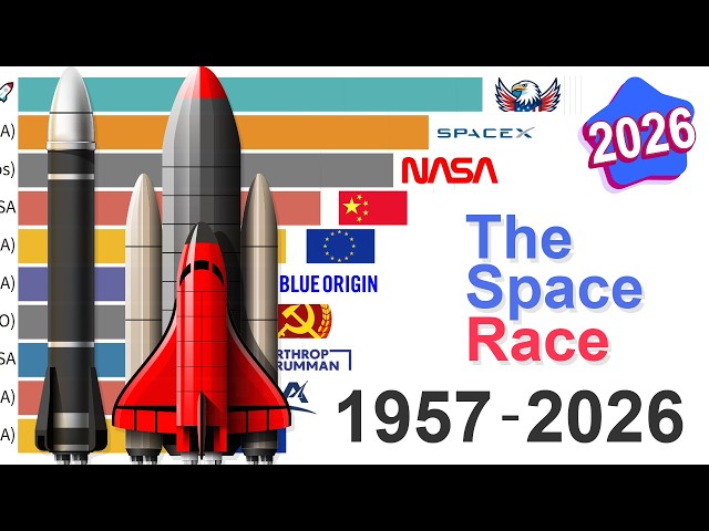 The Space Race - Most Payload Launched: Data from 1957 to 2026