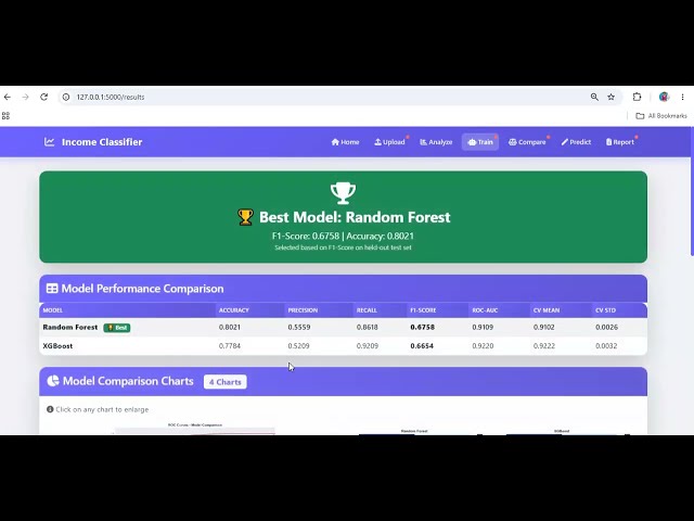 Intelligent Adult Income Classification Using Machine Learning | Python AI Machine Learning Project