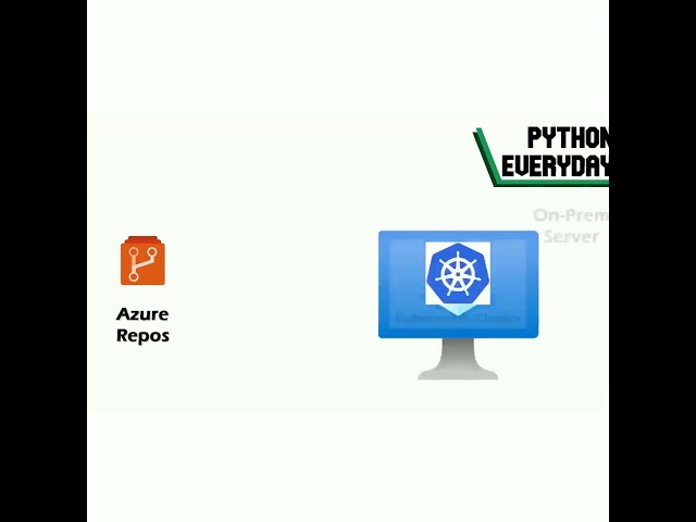 Deploying to Local Kubernetes from the Cloud? Watch This | Azure DevOps to On-Prem Kubernetes
