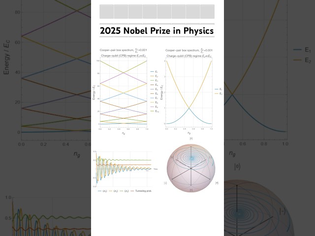 Nobel Prize Physics 2025 #quantumphysics #quantum #nobelprize