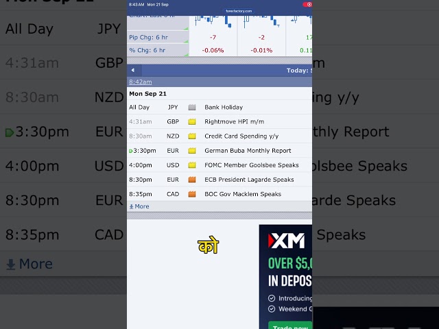 🔥Forex Market Me High Volatility? #fomc #forexnews #youtubeshort