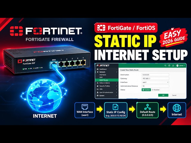 FortiGate Static IP Setup: Get Internet Access FAST