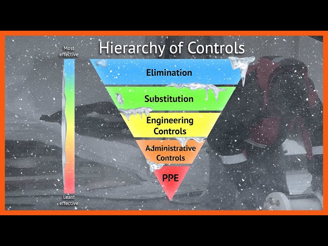 Hierarchy of Controls Safety Examples: Cold Stress