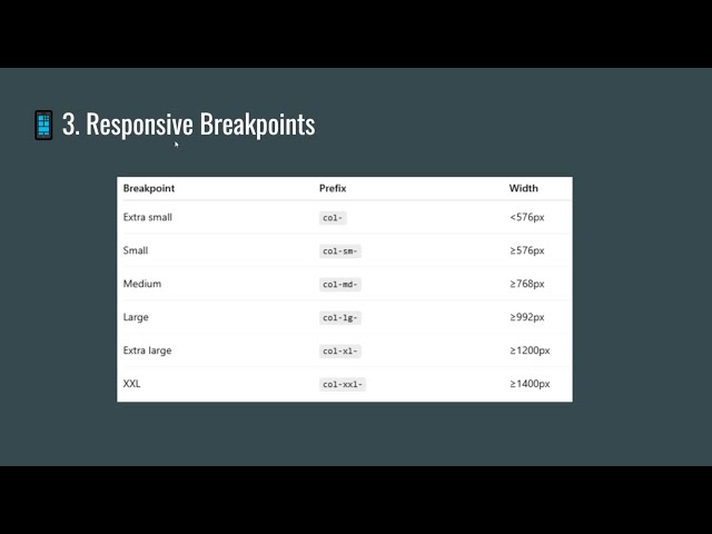 Module 2: Bootstrap 5 Responsive Website with Grid System: Rows, Columns & Breakpoints Part 2 - 2025