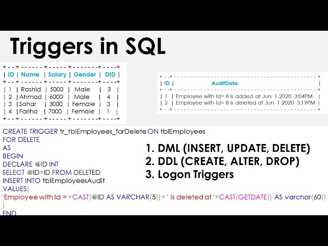 DML TRIGGERS IN SQL SERVER | Hindi | Urdu