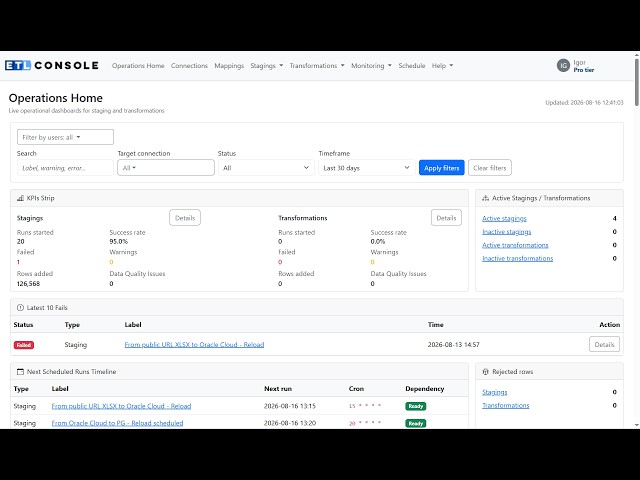 ETL Console Product Overview | Build, Run and Monitor ETL Pipelines