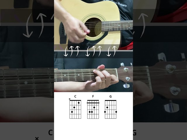 Still by Hillsong (Chorus) | 3 Chords Worship Song