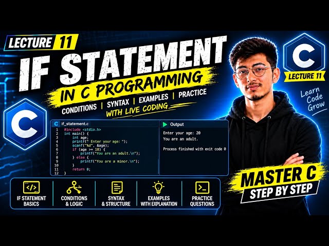 If Statement in C Programming | Complete Explanation with Examples 