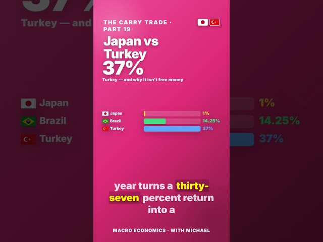 Turkey Pays 37%. Why Isn't Everyone Rich?