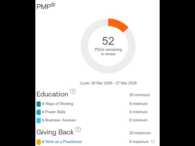 PMP report PDUs | By Deeshith Prem Jain