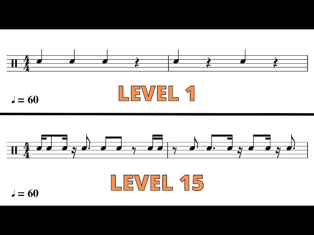 Rhythm Exercises For Musicians - 15 Levels Of Difficulty 🎵
