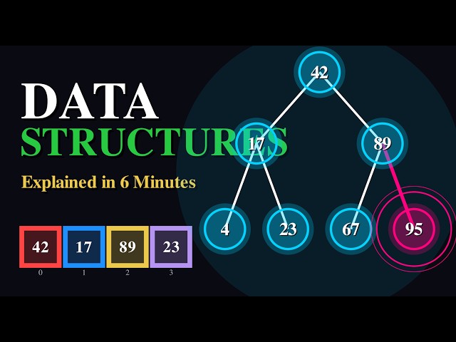 Data Structures and Algorithms Explained Visually in 6 Minutes | Arrays, Linked Lists, Trees, Graphs