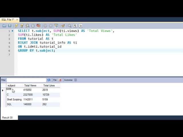 SQL Tutorial - 32: Right Outer JOIN