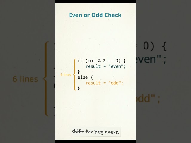 Java Ternary Operator: Shorthand If-Else Explained #java #learnjava #shorts #programmingforbeginners