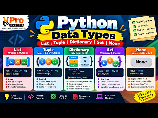 Day-5 | Python Data Types Explained | List, Tuple, Dictionary, Set & None