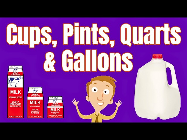 Liquid Measurements For Kids | Cups, Pints, Quarts, & Gallons