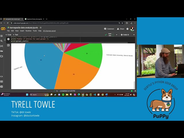 Tyrell Towle - Exploring Cannabis Data with Python