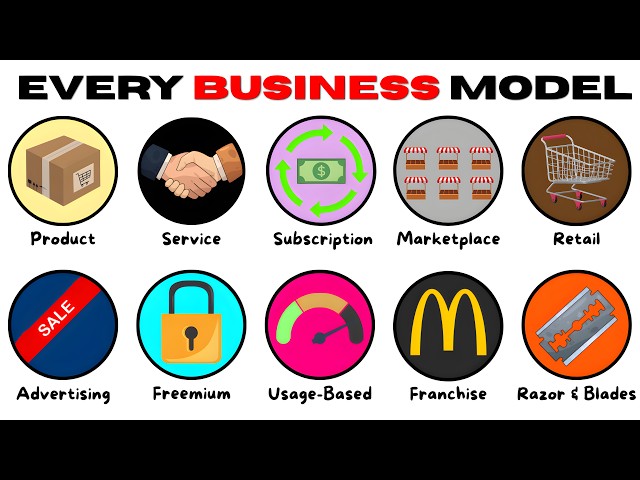 Simply Explaining Every Business Model