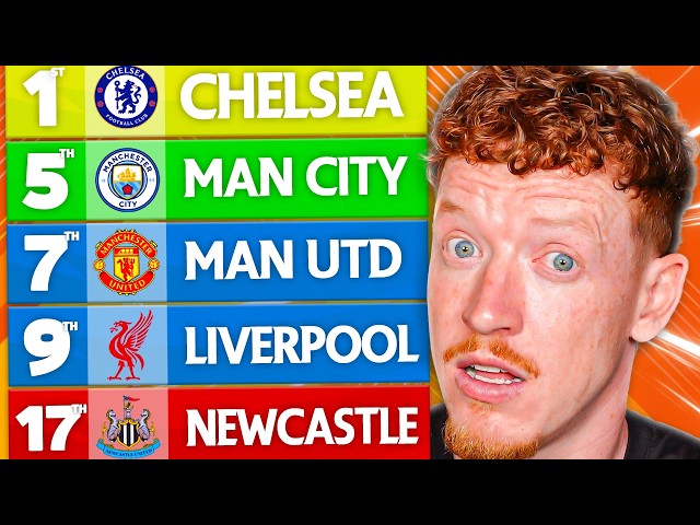 MY FULL 1-20 PREMIER LEAGUE PREDICTIONS
