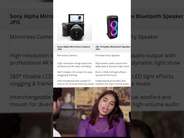 Great Deals on Sony Alpha Camera & JBL PartyBox | Viral Tech! #Shorts #amazonsale #flipkart #bbdsale