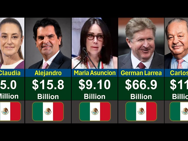 Top Richest People in Mexico 2026 | Global Rank