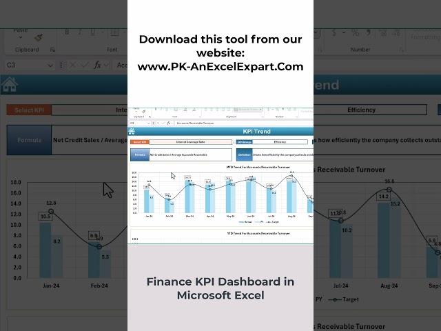 Finance KPI Dashboard in Microsoft Excel | Quick Demo #finance #kpi #exceldashboard