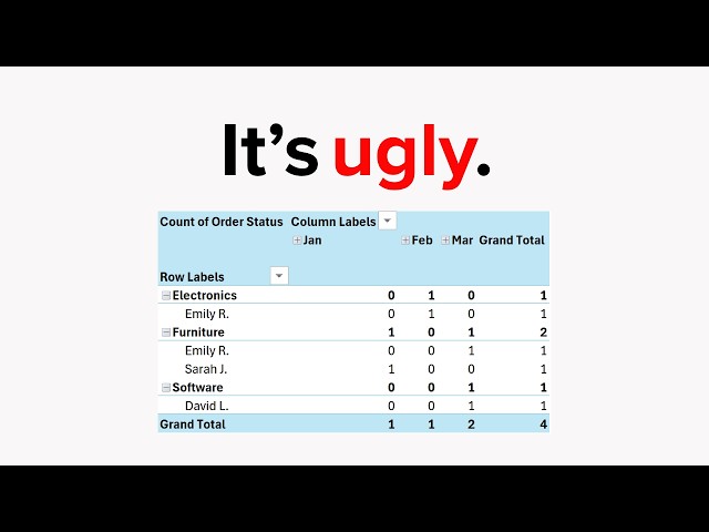 Stop Making Ugly Pivot Tables (This Mistake Makes You Look Unprofessional)