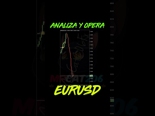 🔴 ANALIZA y OPERA el EURUSD Correctamente 🔥