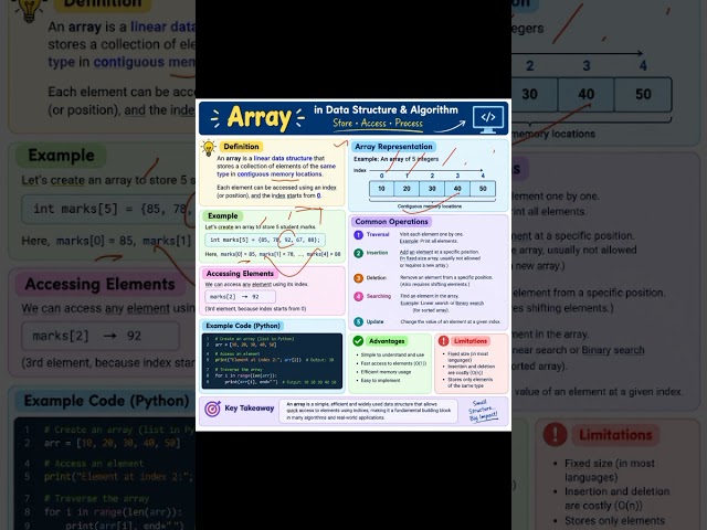 🔥 ARRAY IN DATA STRUCTURE & ALGORITHM | DSA Basics Made Easy 🚀 #programming #datastructures #program