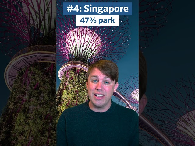 Best cities in the world for parks?