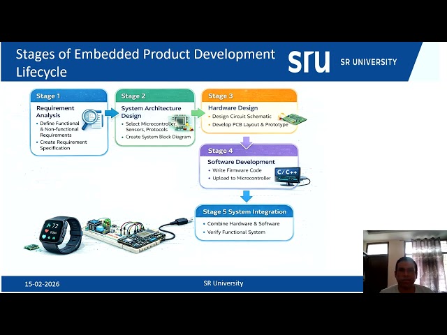 Embedded Product Development Lifecycle and Design Process