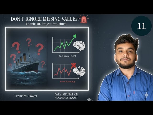 ML-11 | Handling Missing Values
