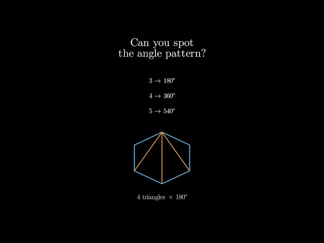 Can you spot the hidden pattern in polygon angles? #Shorts #Math #Patterns