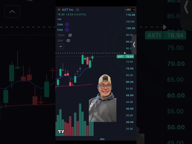 ⚠️THESE STOCKS ARE ABOUT TO EXPLODE!⚠️ #trading #daytrading #swingtrading
