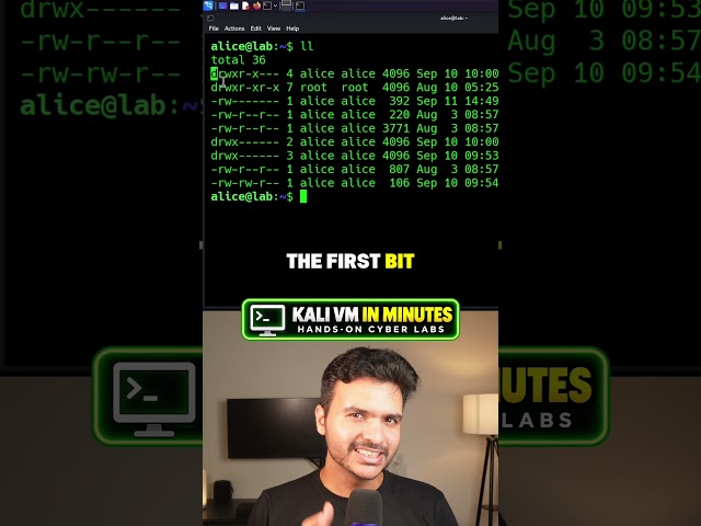 Linux File Permission | Kali Linux | Ethical Hacking Zero Setup | Hands On Lab