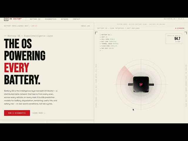 Battery OS™ | The Technology behind EV DOCTOR™