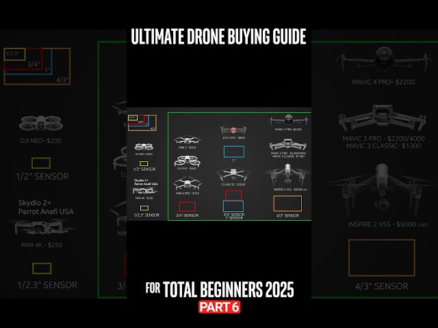 Ultimate Drone Buying Guide 2025 Part 6  #dji #bestdrone #beginnerdrone #mavic3 #mini4pro #djiflip