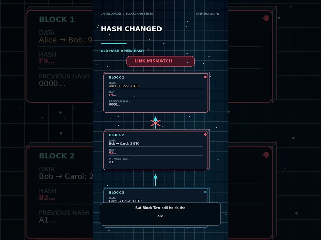 How Are Blockchain Blocks Built? | ChainSources Part 2 #shorts