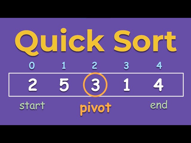 Quicksort Algorithm: A Step-by-Step Visualization