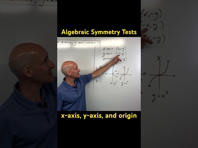 Algebraic Symmetry Tests (x-axis, y-axis, and origin)