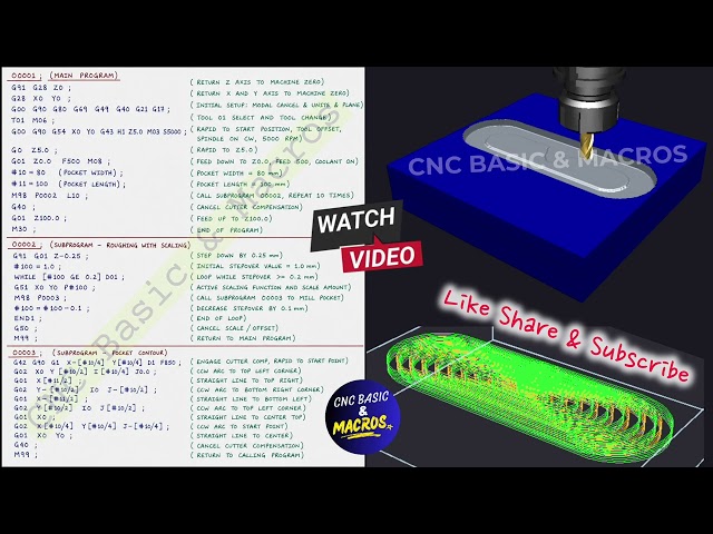 CNC Pocket Milling Macro Program | G51 Scaling Explained