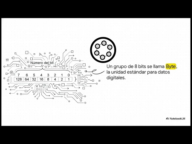 Computadoras  Guía al binario
