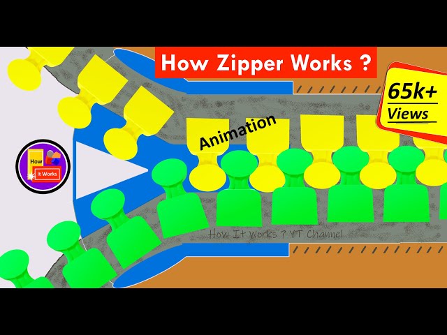 How Zipper Works | How do Zippers Work Animation