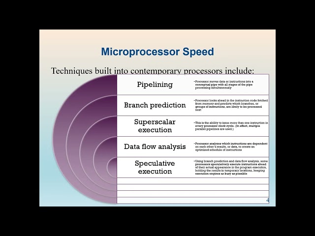 Lecture 2. Computer Architecture: Improvements of Microprocessor speed and chip organization.